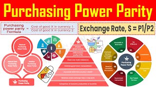 Purchasing Power Parity Formula  Definition Meaning Calculation Formula Explained [upl. by Aivatahs]