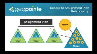 Assigning amp Automating Salesforce Territories with Geopointe Assignment Plans [upl. by Zobias]