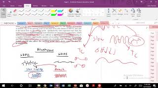 Lecture 10 Spherulite Structure and Nucleation As A Function of Undercooling [upl. by Anawak]