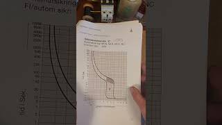 aflæsning af udløser kurve automatsikring [upl. by Andria]