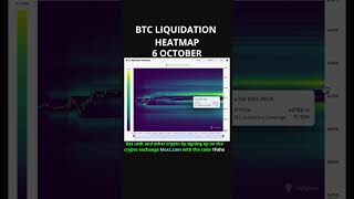 Bitcoin liquidation heatmap 6 October 48 hours bitcoin trading btc crypto short yt shorts [upl. by Odoric]