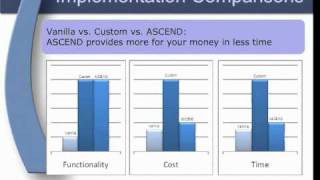 PreConfigured Siebel Clinical Trial Management System CTMS [upl. by Happ819]