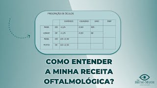 Como ENTENDER a sua receita oftalmológica  Venha CONFERIR [upl. by Flossi]