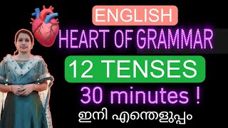 TENSES  English Grammar Malayalam  English Tenses Grammar for Beginners [upl. by Casper908]