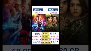 STREE 2 🆚 MUNJYA 16 DAYS INDIAN AND GLOBAL COLLECTION munjya shraddhakapoor worldwidecollection [upl. by Leontina]