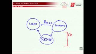 Corrélation et Causalité [upl. by Sandry181]