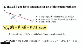 Ch13 Travail et energie [upl. by Ahaelam]