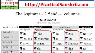 Part 1 Tips for Proper Sanskrit Pronunciation for English Speakers  MUST SEE amp HEAR [upl. by Mandie995]