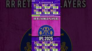 RR RETAINED PLAYERS IPL 2025  wmkr20 [upl. by Kenelm]