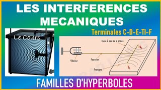 🔘 Interférences mécaniques à la surface dun liquide Les détails [upl. by Catharina]