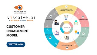 Customer Engagement Model [upl. by Lac544]