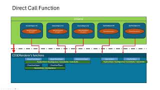 D3D12 프로그래밍 기초 플러스 9  D3D12 Renderer Architecture [upl. by Eenet]