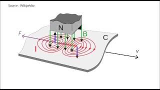 Freinage par courants de Foucault [upl. by Audry]