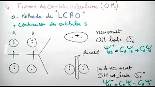 Théorie des orbitales moléculaires  Méthode de LCAO  Liaison Chimique [upl. by Uchida]