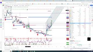 Ceek Coin Teknik Analiz Güncel Yorum 12112023 [upl. by Recor]