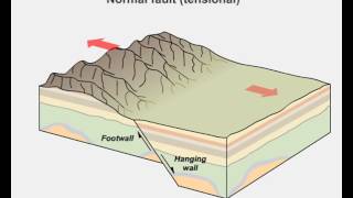 Normalreverse and strike slipfaults [upl. by Kiyoshi398]