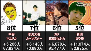 【M1グランプリ2023】最もXフォロワーが増えた芸人20選 [upl. by Buddy178]