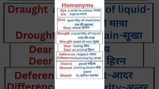 Homonyms homonyms english vocabulary shorts shortvideo [upl. by Lledner]