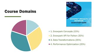 Snowpark Specialist Course Content [upl. by Eiddal28]