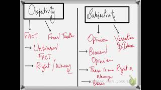 Objectivity and Subjectivity in Sociology  Methods of research [upl. by Adelheid]