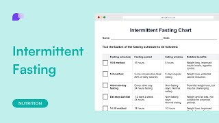 Intermittent fasting chart [upl. by Leba840]