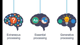 The Role of Cognitive Load for Learning [upl. by Nniuqal362]