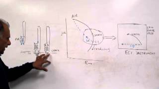 Birring NDT Class 105 Eddy Current Testing  1 Basic Concept [upl. by Koerlin]