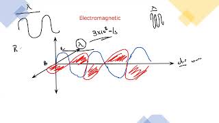 Polarisation of Waves A Levels Physics Lecture 49 [upl. by Aihsaei]