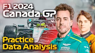 F1 2024 Canada GP Practice Data Analysis  What Did We Learn [upl. by Rufford]