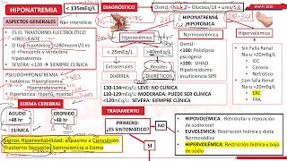 MEDICINA INTERNA  NEFROLOGÍA PARTE IV [upl. by Ariat]