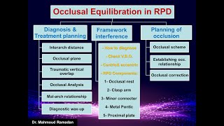 Occlusion for partially edentulous patient Part 1 Diagnosisamp framework interference [upl. by Charity]