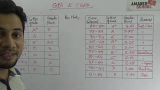 CGPA or GPA  New Grading System  সিজিপিএ না জিপিএ । ফাহাদ স্যার [upl. by Luapnhoj]