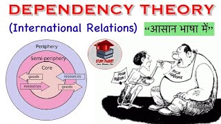 DEPENDENCY THEORY  International Relations  Political science  Complete Explain [upl. by Jaimie]