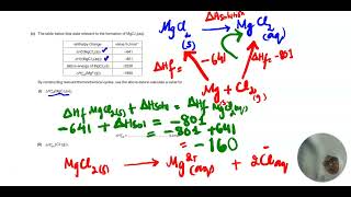 Find enthalpy change of solution of MgCl2 [upl. by Saxet]