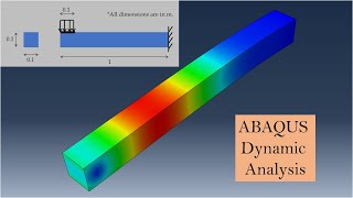 Dynamic analysis using Abaqus CAE 3D stress analysis for beginners  ABAQUS Tutorial Part 2 [upl. by Tanah]