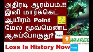 அதிரடி ஆரம்பம் RBI Policy Trading Strategy  UCO bank share FINCABLES share Gael Share Swiggy Q2 [upl. by Notna911]