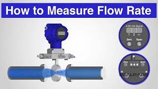 How to Measure Flow Rate with a DP Transmitter [upl. by Friedlander404]