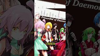 Primordials dont respect anyone anime tensura animation shorts [upl. by Hak]