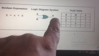 boolean expression les logigrammes schéma à contact [upl. by Rik103]
