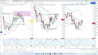 Entry Setup CSAK Sell di Futures GMTUSDT [upl. by Gotthelf]