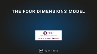 ITIL® 4 Foundation Exam Preparation Training  The Four Dimensions Model eLearning [upl. by Gabrielle]