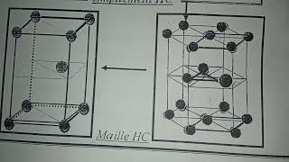 Chapitre 2  Solide Métallique  la compacité de la maille hexagonale compacte HC [upl. by Naneik]