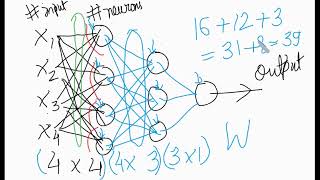 Calculating the number of weights in neural network [upl. by Calbert616]