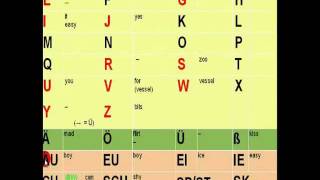 The German Alphabet How to pronounce each letter [upl. by Nerrak]