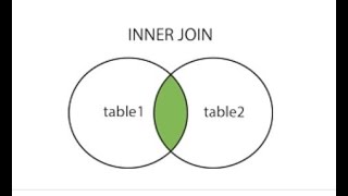 03 How to use INNER JOIN  Malayalam [upl. by Caron]