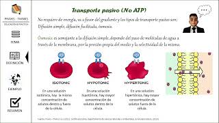 Pre  ICFES  Curso Teórico Biología  Transporte celular Transporte activo amp Transporte pasivo [upl. by Aoket]