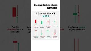 Candlestick price  price action  trading stockmarket youtubeshorts shorts [upl. by Benedicta]