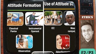 E2P3 Ethics Attitude Formation Behavioral Change Milgram Experiment IEC [upl. by Bracci]