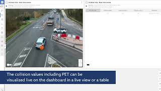 Near miss  close call road accident detection with FLOW traffic video analytics [upl. by Znarf]