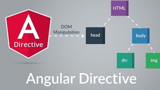 EP 05 Angular Live  Directives amp HostBinding HostListener Renderer2 [upl. by Nnylacissej]